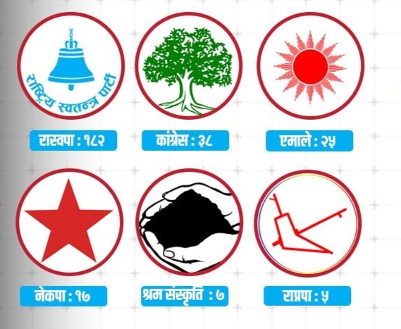 समानुपातिकतर्फ ६ दललाई सिट बाँडफाँट